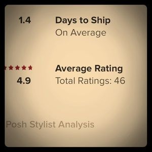 Just got a 1 ⭐️ rating for shipping out in 2 days
